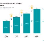 german-market-for-mobile-games-grows-by-23-per-cent