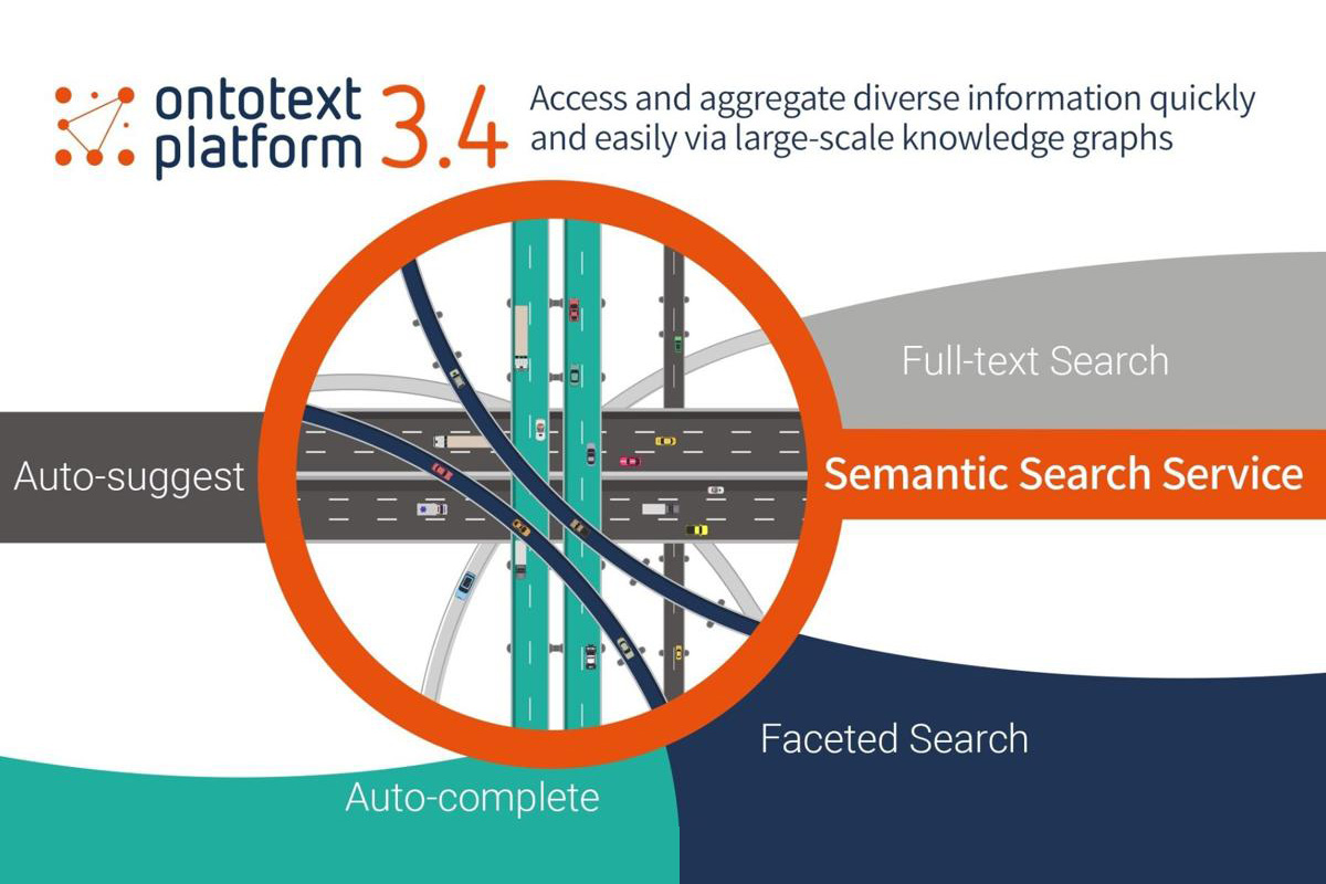 ontotext-platform-3.4-brings-better-search-and-aggregation-in-knowledge-graphs