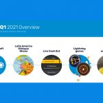 nsoft:-doing-business-in-q1-2021:-coo-overview