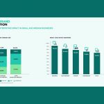four-out-of-every-five-smbs-are-victims-of-counterfeiting-on-the-internet