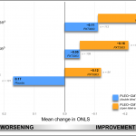 interim-analysis-from-the-ongoing-open-label-phase-iii-extension-study-shows-sustained-benefits-of-pxt3003-for-patients-with-charcot-marie-tooth-disease-type-1a-(‘cmt1a’)