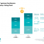 germany:-demand-for-games-hardware-increases-by-26-per-cent