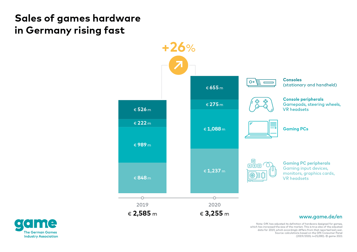 germany:-demand-for-games-hardware-increases-by-26-per-cent