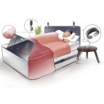 healthcare-smart-beds-market-size-worth-$7406-million-by-2028:-grand-view-research,-inc.