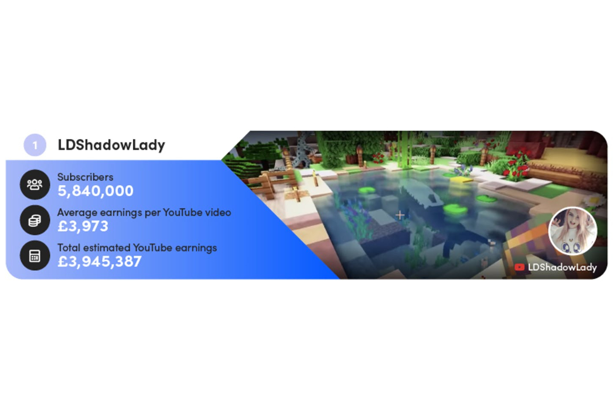 the-gamers-earning-millions-from-their-online-minecraft-builds