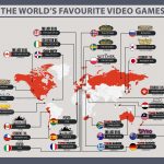 the-favourite-video-games-from-across-the-world