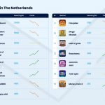 stakelogic-classic-slots-primed-to-lead-the-pack-in-regulated-dutch-online-market