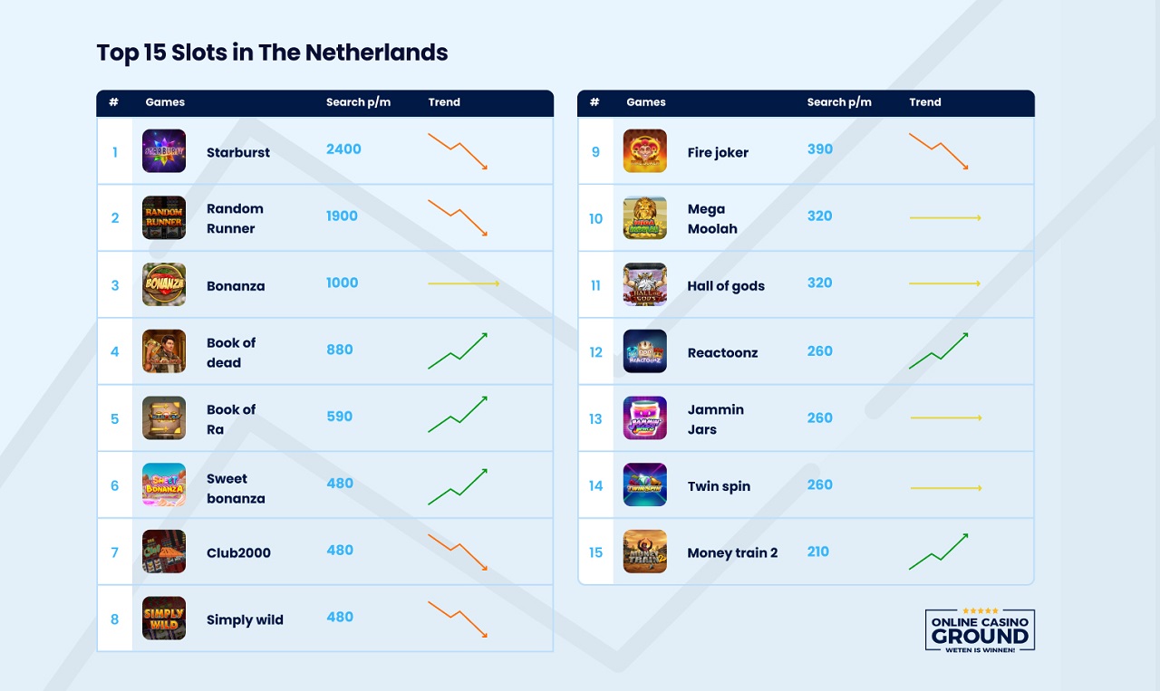 stakelogic-classic-slots-primed-to-lead-the-pack-in-regulated-dutch-online-market