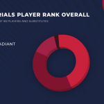 rix.gg-shares-44%-of-huntress-trials-valorant-players-are-immortal
