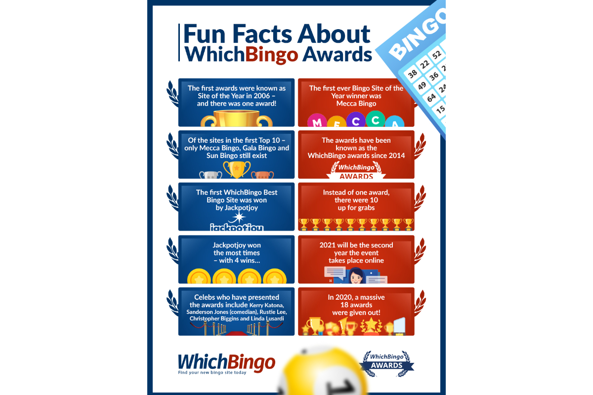 whichbingo-2021-awards-to-be-held-on-12-august