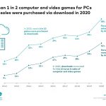 germany:-game-downloads-surge-in-the-covid-19-year