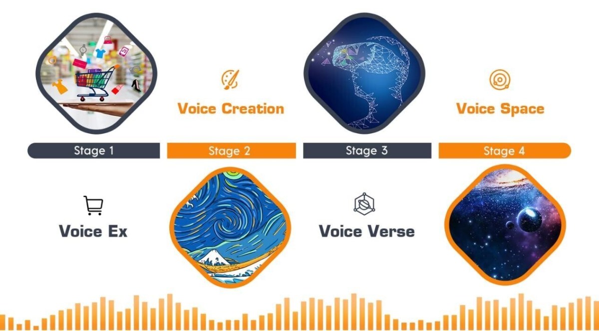 real-metaverse,-voicenft-open-the-door-to-ordinary-person’s-creation