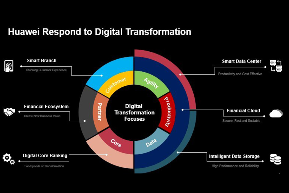 huawei-vows-to-enable-digital-ecosystem-based-finance-in-apac