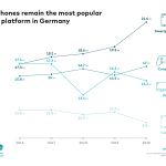 smartphones-and-games-consoles-excite-millions-of-new-players