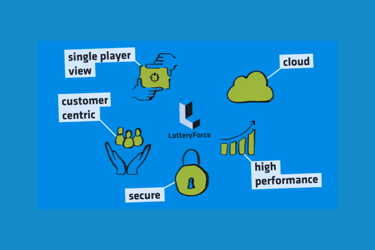 adesso-launches-its-new-igaming-platform-lotteryforce