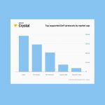 crystal-blockchain-now-supports-analytics-for-300+-defi-protocols