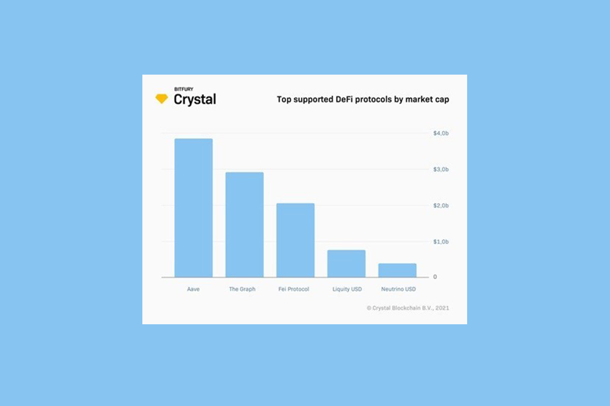 crystal-blockchain-now-supports-analytics-for-300+-defi-protocols