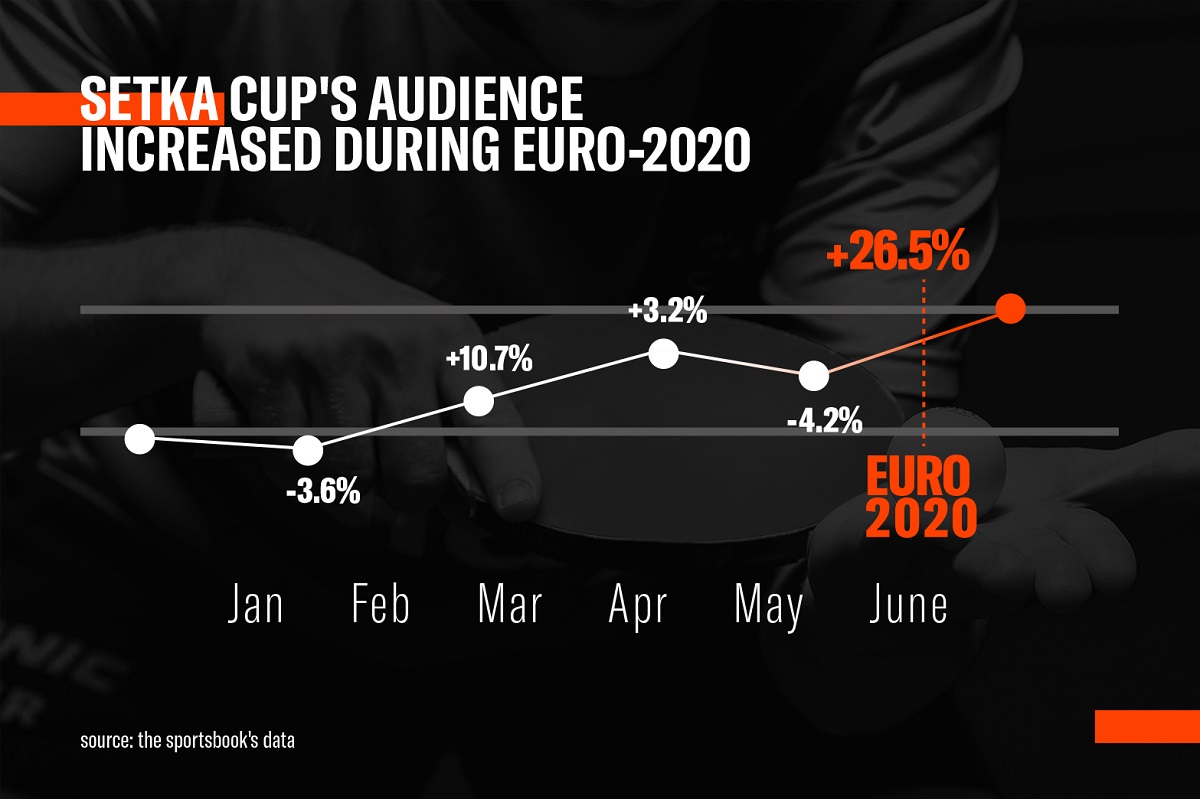 the-number-of-sports-games-provided-by-beter-has-doubled