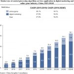 central-processing-algorithm-application-scale-reaches-rmb16.1-billion-in-2024,-viyi-algorithm-merges-with-venus-listing