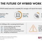 survey-finds-hybrid-work-will-vary-by-job-type-and-company-size-post-pandemic