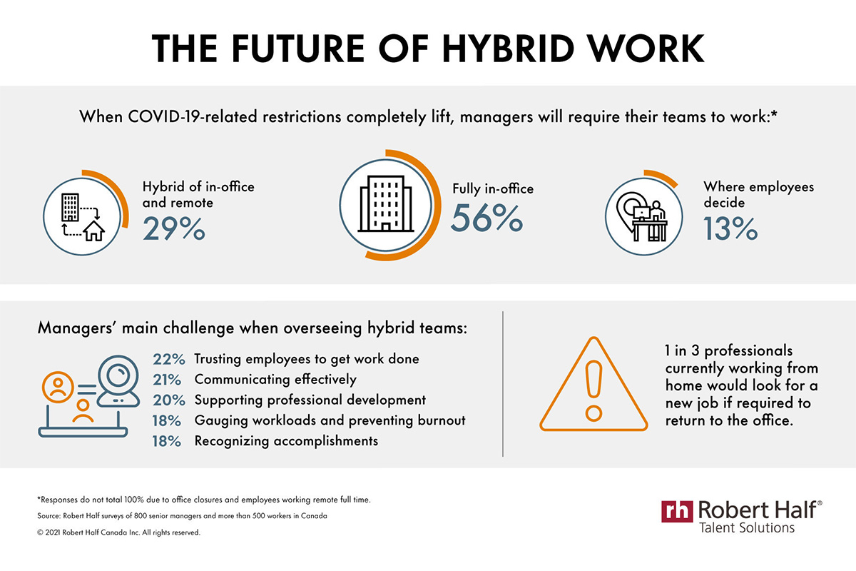 survey-finds-hybrid-work-will-vary-by-job-type-and-company-size-post-pandemic