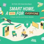 smart-homes-narrowing-digital-divide-and-benefit-even-less-tech-savvy-consumers,-study-reveals