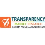 rise-in-demand-for-acrylic-coatings-to-drive-high-performance-anti-corrosion-coatings-market-during-forecast-period,-opines-tmr