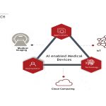 rapid-evolution-of-ai-based-medical-device-industry-due-to-the-integration-of-various-advanced-technologies