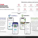vietnam-blockchain-corporation-raises-funds-to-take-its-blockchain-solutions-global
