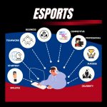 how-esports-is-a-real-sport,-and-must-not-be-clubbed-with-igaming,-fantasy,-or-other-gaming-categories