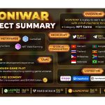 moniwar,-the-next-p2e-phenomenon