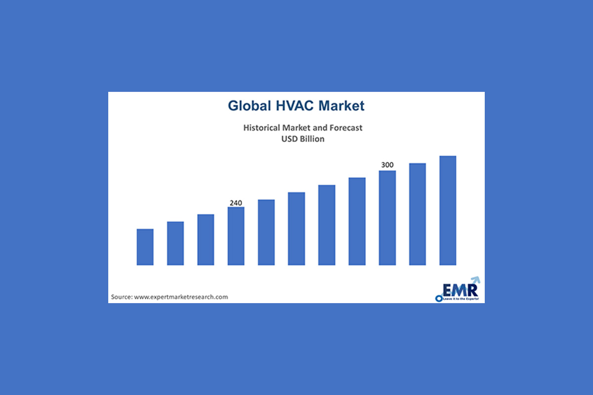 hvac-market-to-grow-with-4.8%-cagr-through-2030,-says-p&s-intelligence