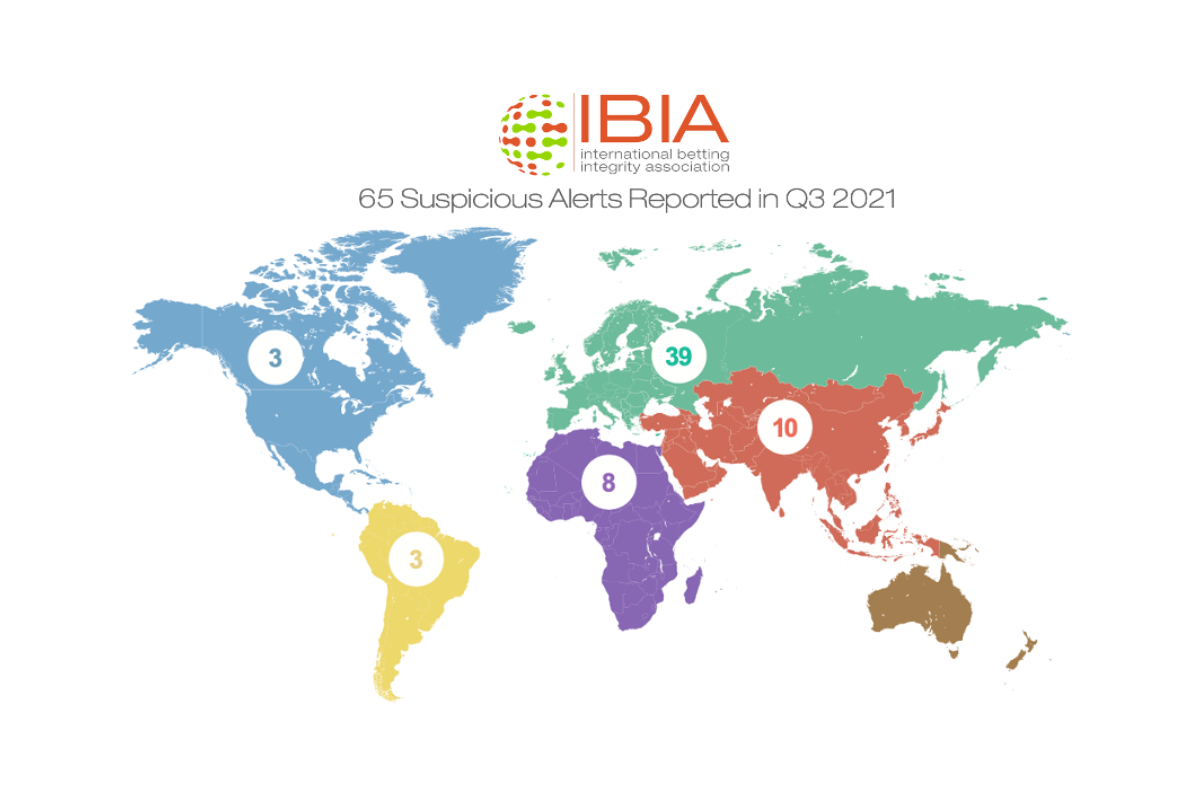 65-suspicious-betting-alerts-reported-by-ibia-in-q3-2021