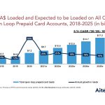 canada’s-prepaid-payments-volume-climbs-to-meet-rising-demand-for-digital-options
