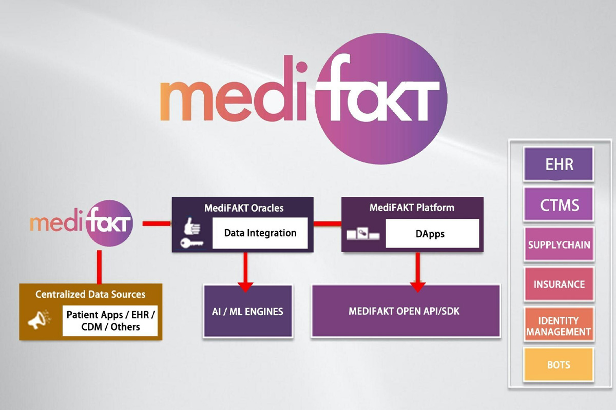 medifakt:-empowering-healthcare-through-decentralized-blockchain-technology