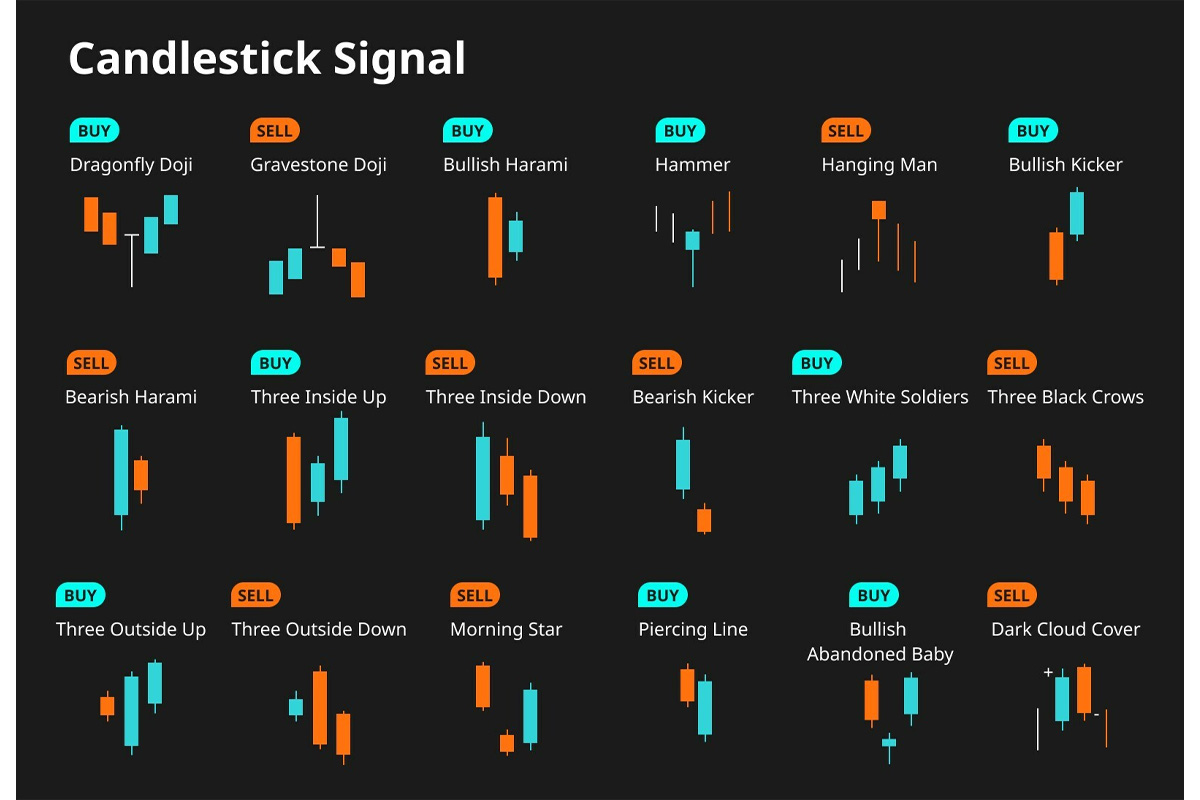 bitget-marks-its-5th-anniversary-with-comprehensive-guide-on-signals-in-cryptocurrency-trading