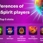 research.-mojito,-pizza,-and-slots:-winspirit’s-players-reveal-their-preferences