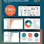pr-newswire-increases-visibility-with-over-190+-new-content-partners-in-asia-pacific