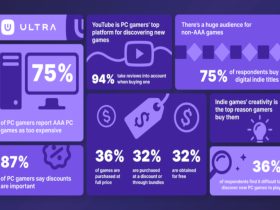 ultra-pc-gamer-research-exposes-continued-struggle-with-pricing-and-discoverability-on-pc