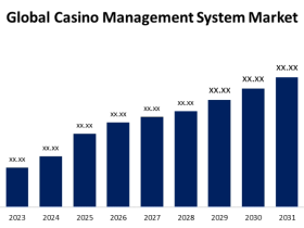 global-casino-management-system-market-size-to-exceed-usd-276-billion-by-2032-|-cagr-of-15.5%