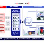 sportradar-launches-fanid-connecting-rightsholders-and-brands-with-sports-fans-in-a-post-cookie-world
