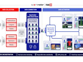 sportradar-launches-fanid-connecting-rightsholders-and-brands-with-sports-fans-in-a-post-cookie-world