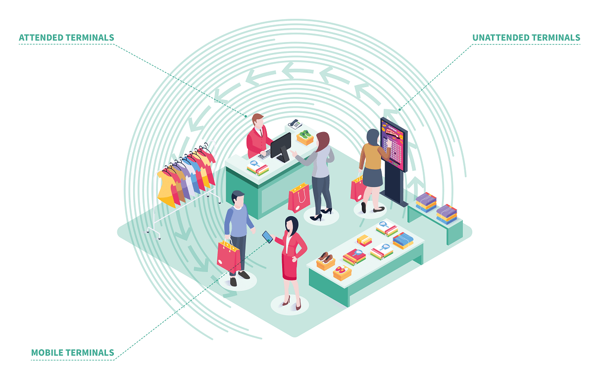 the-future-is-promising.-the-world-of-lotteries-and-betting-is-evolving,-creating-astounding-crossovers-with-the-retail-industry