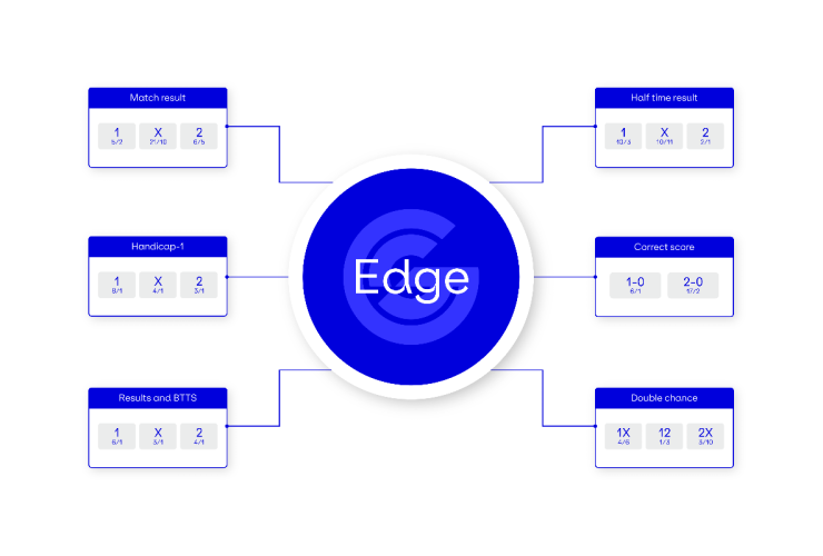 genius-sports-launches-revolutionary-‘edge’-solution-to-increase-sportsbook-profitability