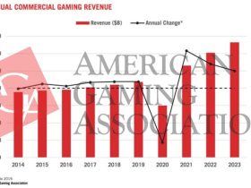 aga-to-host-state-of-the-industry-presentation,-release-report-on-record-breaking-2023-commercial-gaming-revenue