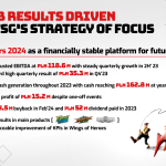 ten-square-games-ready-for-a-new-development-opportunities-in-2024