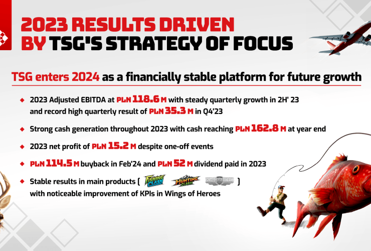 ten-square-games-ready-for-a-new-development-opportunities-in-2024
