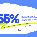 is-an-esports-degree-worthwhile?-pioneering-education-research-report-released-–-42%-believe-they’re-likely-to-work-in-esports