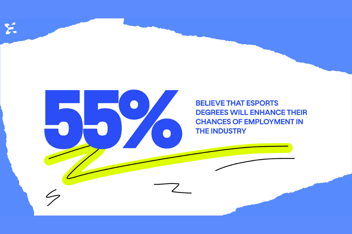 is-an-esports-degree-worthwhile?-pioneering-education-research-report-released-–-42%-believe-they’re-likely-to-work-in-esports