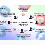 how-to-avoid-failing-at-affiliate-marketing-in-2024?